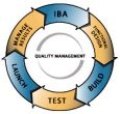 WSI Franchise Quality Management Circle