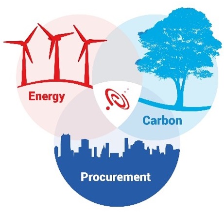 Procurement Franchise | Auditel Franchise