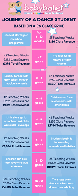 babyballet® Franchise | Pre-School Dance Business