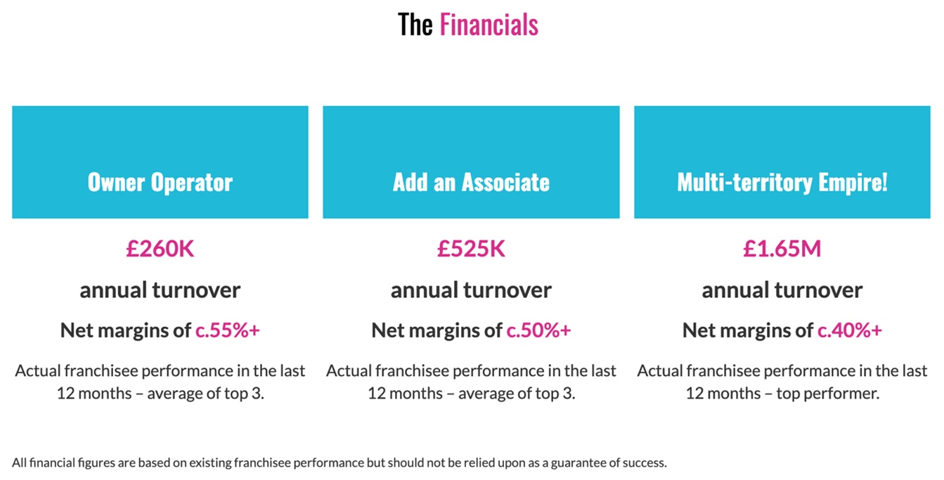 EweMove Sales and Lettings