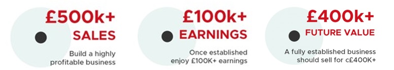 Poppies Cleaning Franchise | House Cleaning Franchise