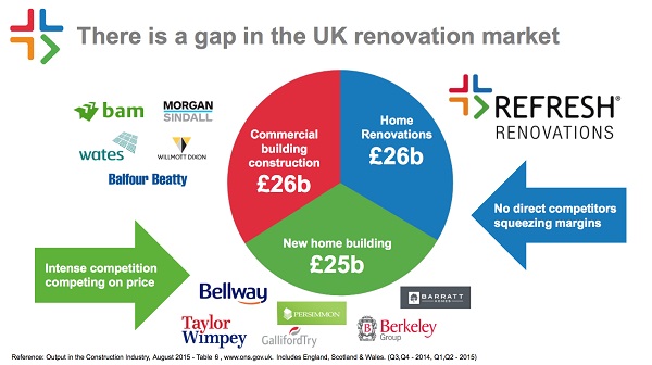 Refresh Renovations Property Franchise | Renovation Management Franchise