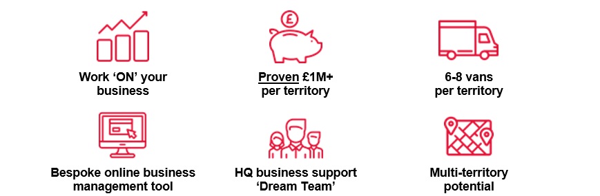 Revive! Management Franchise | Mobile Car Repair Business Revive! Management Franchise | Mobile Car Repair Business