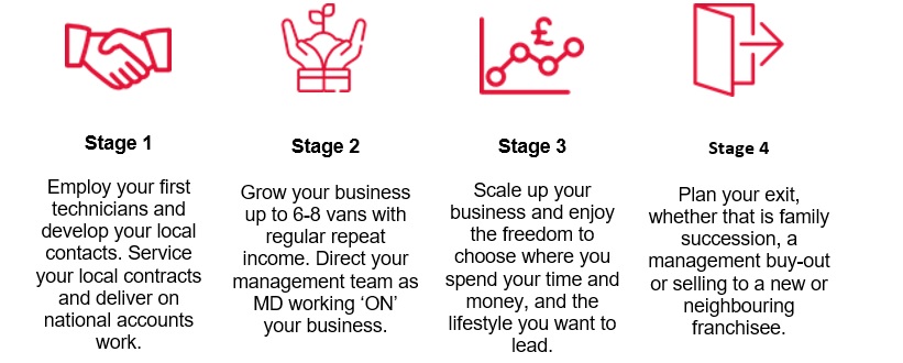 Revive! Management Franchise | Mobile Car Repair Business Revive! Management Franchise | Mobile Car Repair Business