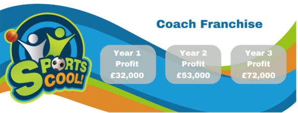 Children's Sport Franchise | Children's Sports Activity Franchise Children's Sport Franchise | Children's Sports Activity Franchise